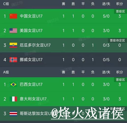 2026世界杯专家预测入门指南，经验参考与比分方向说明